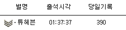z.jpg : 아싸 390 포인트! ㅋㅋ