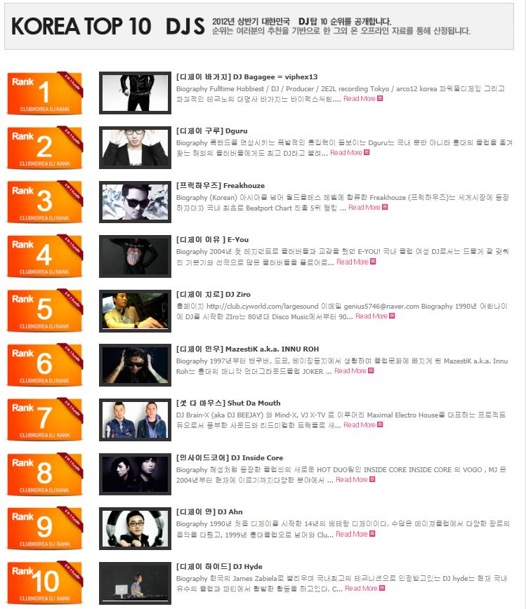캡처.JPG : 국내 DJ BEST TOP 10