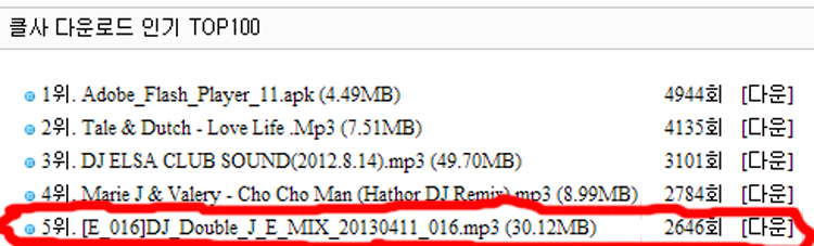 5위.jpg : ☆★클싸top100중 5위 기념 사진첨부 유튜브 떡춤믹스의 원조 DJ Double J E MIX 중 019ver 업로드. 5위.jpg : ☆★클싸top100중 5위 기념 사진첨부 유튜브 떡춤믹스의 원조 DJ Double J E MIX 중 019ver 업로드.